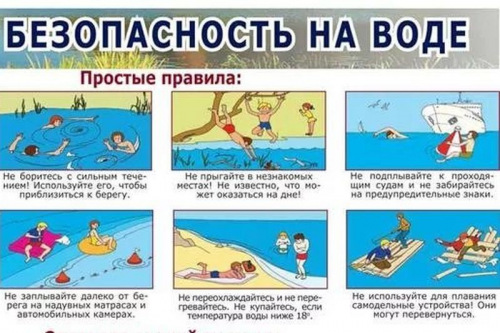 Места безопасного купания и организованного отдыха населения на водных объектах Белокалитвинского района на период купального сезона 2020 года
