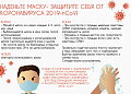 Как защититься от коронавируса 2019-nCoV